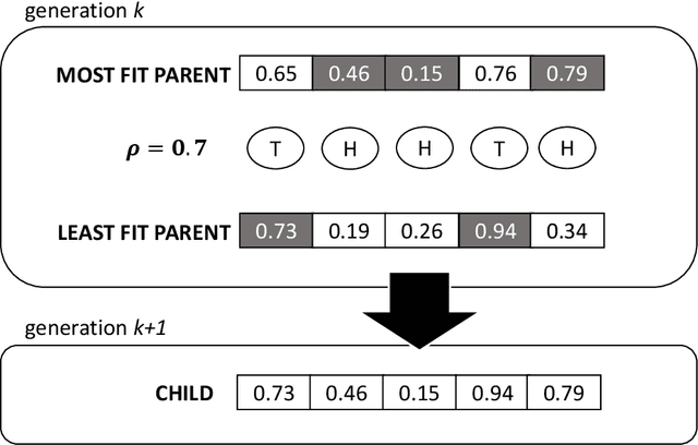 Figure 1 for Biased Random-Key Genetic Algorithms: A Review