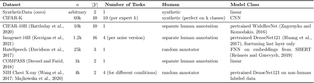 Figure 2 for Who Should Predict? Exact Algorithms For Learning to Defer to Humans