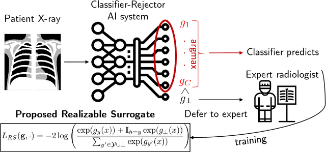 Figure 1 for Who Should Predict? Exact Algorithms For Learning to Defer to Humans