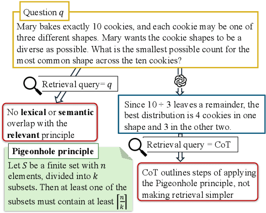 Figure 1 for RaDeR: Reasoning-aware Dense Retrieval Models
