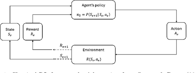 Figure 1 for Improving choice model specification using reinforcement learning