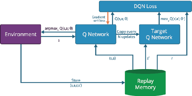 Figure 3 for Improving choice model specification using reinforcement learning
