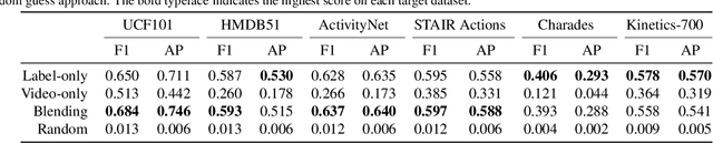 Figure 2 for Action Class Relation Detection and Classification Across Multiple Video Datasets