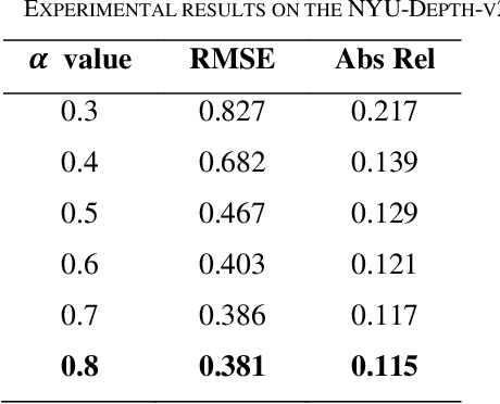 Figure 2 for Depth Estimation Algorithm Based on Transformer-Encoder and Feature Fusion