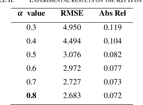 Figure 3 for Depth Estimation Algorithm Based on Transformer-Encoder and Feature Fusion