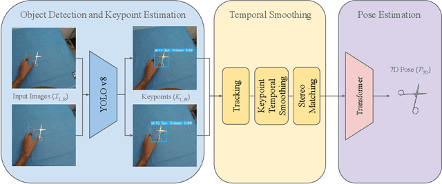 Figure 1 for SurgeoNet: Realtime 3D Pose Estimation of Articulated Surgical Instruments from Stereo Images using a Synthetically-trained Network