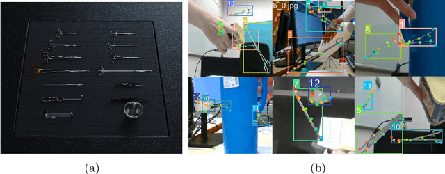 Figure 2 for SurgeoNet: Realtime 3D Pose Estimation of Articulated Surgical Instruments from Stereo Images using a Synthetically-trained Network