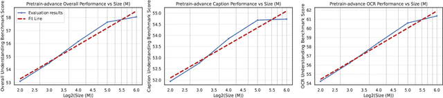 Figure 3 for Scalable Vision Language Model Training via High Quality Data Curation