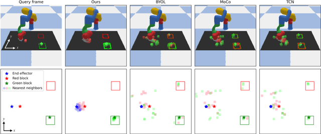 Figure 3 for DynaMo: In-Domain Dynamics Pretraining for Visuo-Motor Control