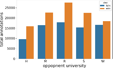 Figure 4 for Hand Held Multi-Object Tracking Dataset in American Football