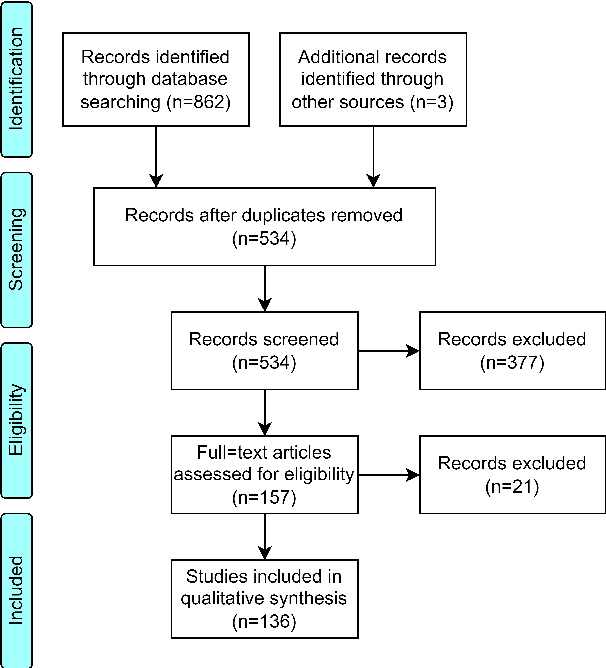 Figure 1 for An Integrative Survey on Mental Health Conversational Agents to Bridge Computer Science and Medical Perspectives