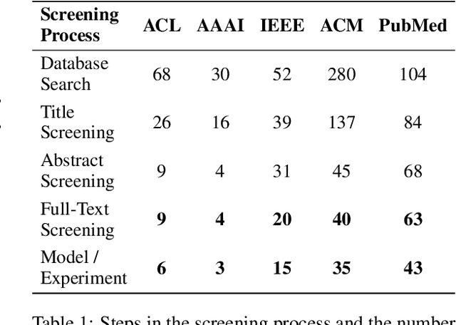 Figure 2 for An Integrative Survey on Mental Health Conversational Agents to Bridge Computer Science and Medical Perspectives