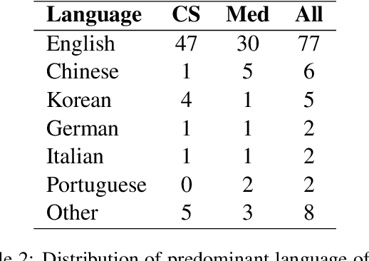 Figure 3 for An Integrative Survey on Mental Health Conversational Agents to Bridge Computer Science and Medical Perspectives