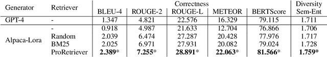 Figure 2 for Co-Trained Retriever-Generator Framework for Question Generation in Earnings Calls