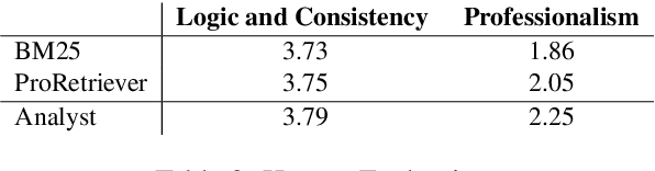 Figure 3 for Co-Trained Retriever-Generator Framework for Question Generation in Earnings Calls