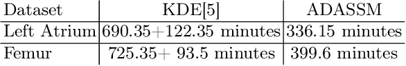 Figure 4 for ADASSM: Adversarial Data Augmentation in Statistical Shape Models From Images