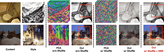 Figure 3 for V-Shuffle: Zero-Shot Style Transfer via Value Shuffle