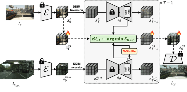 Figure 4 for V-Shuffle: Zero-Shot Style Transfer via Value Shuffle