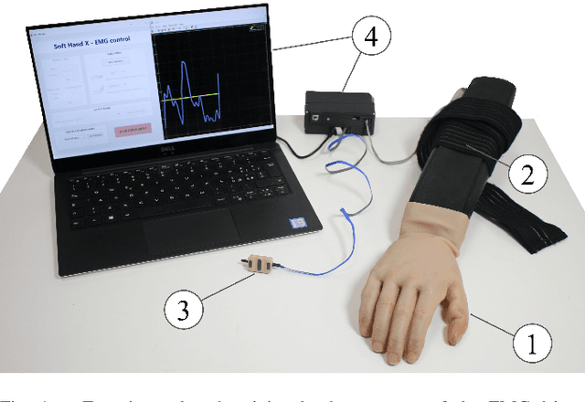 Figure 1 for EMG-based Control Strategies of a Supernumerary Robotic Hand for the Rehabilitation of Sub-Acute Stroke Patients: Proof of Concept