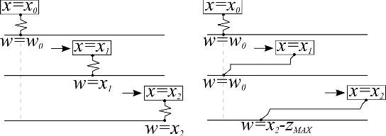 Figure 3 for EMG-based Control Strategies of a Supernumerary Robotic Hand for the Rehabilitation of Sub-Acute Stroke Patients: Proof of Concept