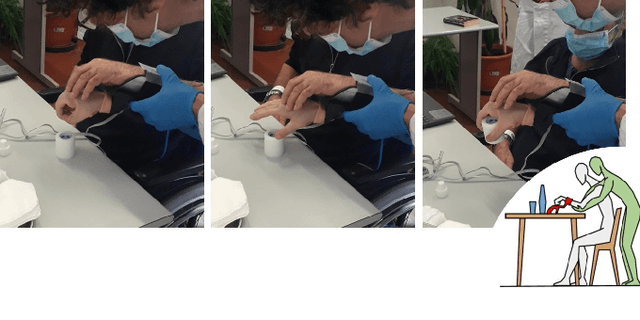 Figure 4 for EMG-based Control Strategies of a Supernumerary Robotic Hand for the Rehabilitation of Sub-Acute Stroke Patients: Proof of Concept