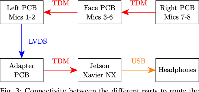 Figure 3 for Real-time Audio Video Enhancement \\with a Microphone Array and Headphones