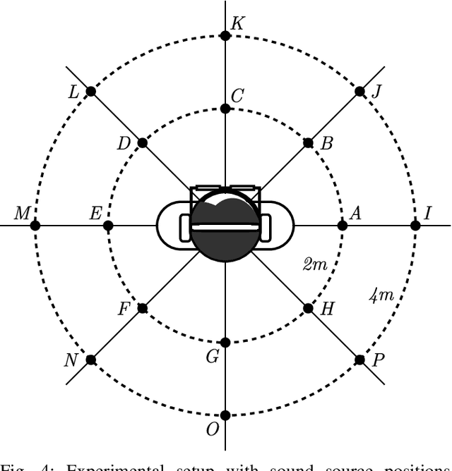 Figure 4 for Real-time Audio Video Enhancement \\with a Microphone Array and Headphones