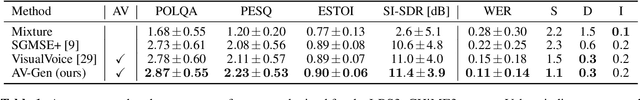 Figure 2 for Audio-Visual Speech Enhancement with Score-Based Generative Models