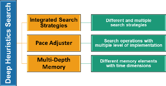 Figure 1 for Deep Memory Search: A Metaheuristic Approach for Optimizing Heuristic Search