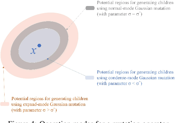 Figure 4 for Deep Memory Search: A Metaheuristic Approach for Optimizing Heuristic Search