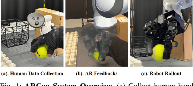 Figure 1 for ARCap: Collecting High-quality Human Demonstrations for Robot Learning with Augmented Reality Feedback