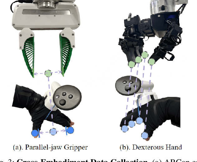 Figure 3 for ARCap: Collecting High-quality Human Demonstrations for Robot Learning with Augmented Reality Feedback