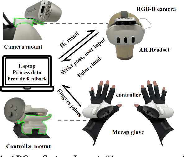 Figure 4 for ARCap: Collecting High-quality Human Demonstrations for Robot Learning with Augmented Reality Feedback