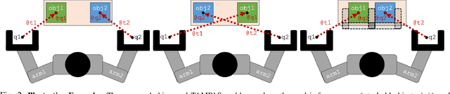 Figure 2 for ScheduleStream: Temporal Planning with Samplers for GPU-Accelerated Multi-Arm Task and Motion Planning & Scheduling