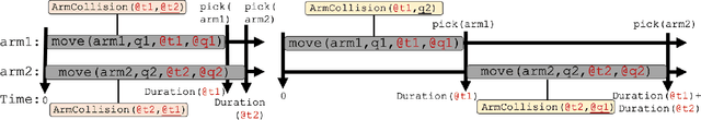 Figure 3 for ScheduleStream: Temporal Planning with Samplers for GPU-Accelerated Multi-Arm Task and Motion Planning & Scheduling