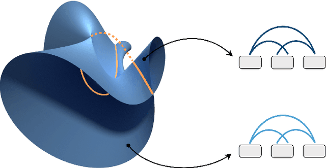 Figure 1 for Geometry of Lightning Self-Attention: Identifiability and Dimension