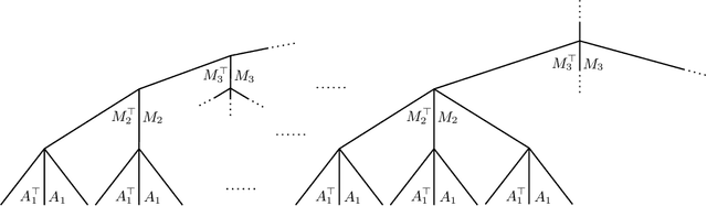 Figure 2 for Geometry of Lightning Self-Attention: Identifiability and Dimension