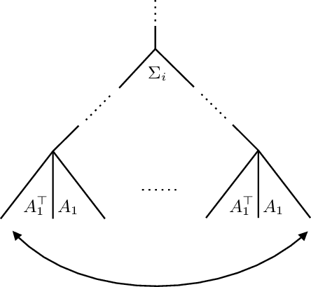 Figure 3 for Geometry of Lightning Self-Attention: Identifiability and Dimension