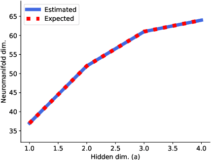 Figure 4 for Geometry of Lightning Self-Attention: Identifiability and Dimension