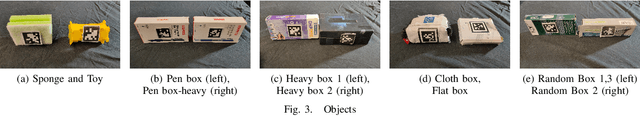 Figure 3 for User Study Exploring the Role of Explanation of Failures by Robots in Human Robot Collaboration Tasks