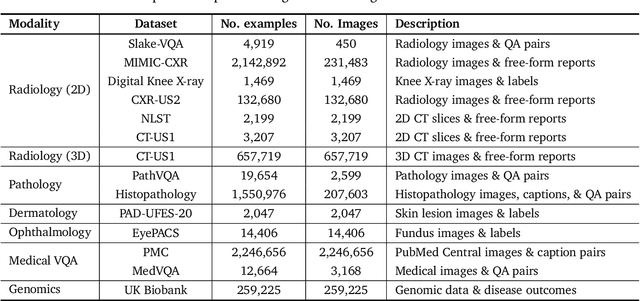 Figure 2 for Advancing Multimodal Medical Capabilities of Gemini