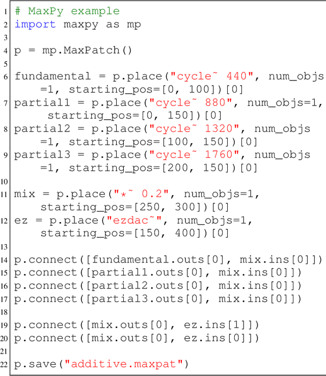 Figure 2 for Benchmarking LLM Code Generation for Audio Programming with Visual Dataflow Languages