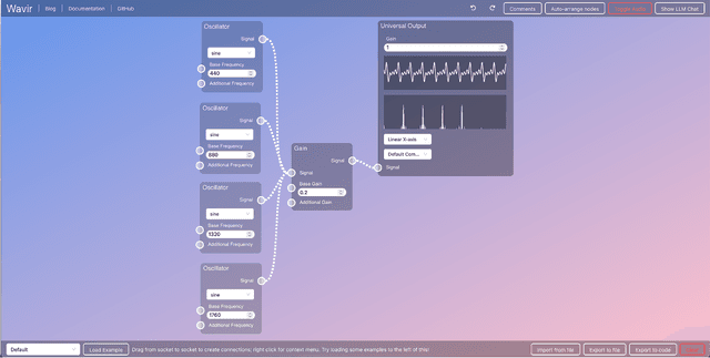 Figure 4 for Benchmarking LLM Code Generation for Audio Programming with Visual Dataflow Languages