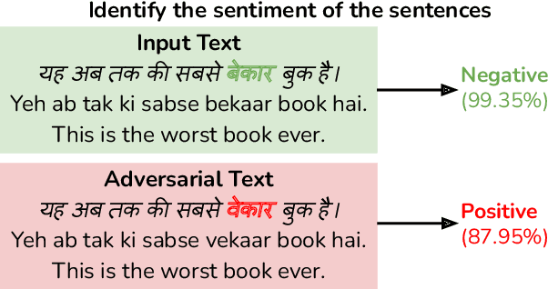 Figure 1 for Are Language Models Agnostic to Linguistically Grounded Perturbations? A Case Study of Indic Languages