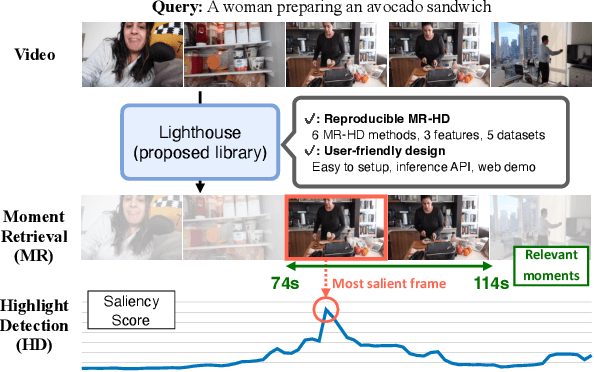 Figure 1 for Lighthouse: A User-Friendly Library for Reproducible Video Moment Retrieval and Highlight Detection