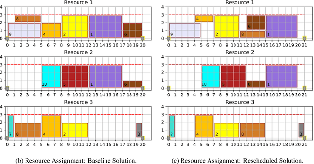 Figure 4 for Intent-Driven UAM Rescheduling
