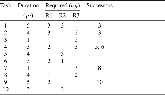Figure 1 for Intent-Driven UAM Rescheduling