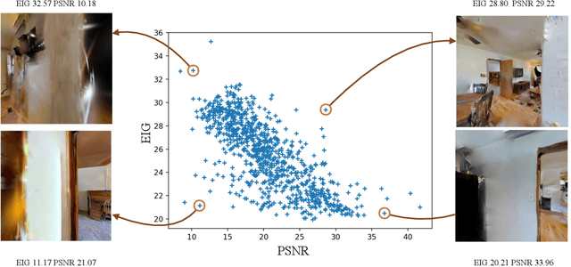 Figure 3 for AG-SLAM: Active Gaussian Splatting SLAM