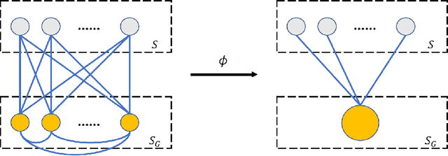 Figure 3 for Toward Understanding Generative Data Augmentation