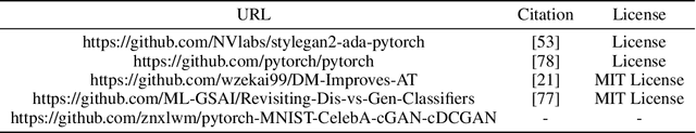 Figure 2 for Toward Understanding Generative Data Augmentation